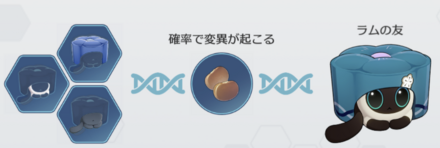 ラムの友レシピ