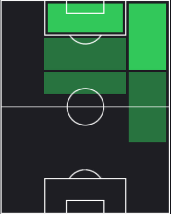 TPモハメド・サラー(12/28)の適正ポジション