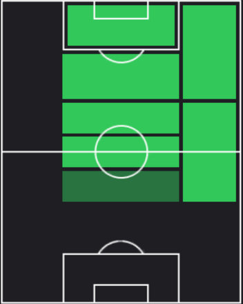 TPモハメド・クデュス(12/28)の適正ポジション