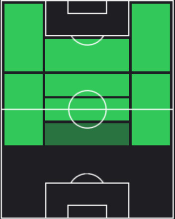 TPロドリゴ・デ・パウル(12/28)の適正ポジション
