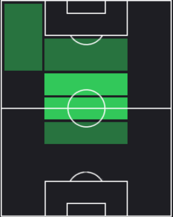 TPロレンツォ・ペッレグリーニ(12/28)の適正ポジション