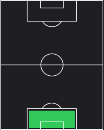 TPイヴァン・プロヴェデル(12/28)の適正ポジション