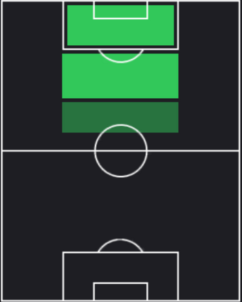 ST大迫勇也(Jリーグアワード/12/28)の適性ポジション