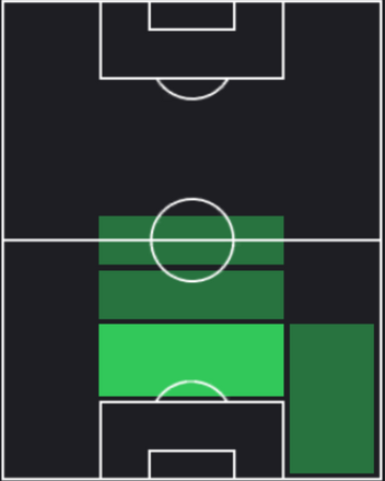 HP馬場晴也(12/28)の適性ポジション