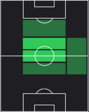 HP脇坂泰人(12/28)の適性ポジション