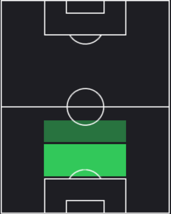 TPヤン・ビセク(12/28)の適正ポジション
