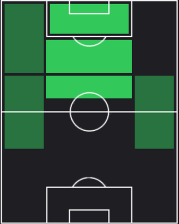 HP武藤雄樹(12/28)の適性ポジション