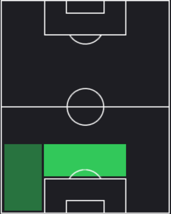 HPマリウス・ホイブラーテン(12/28)の適性ポジション