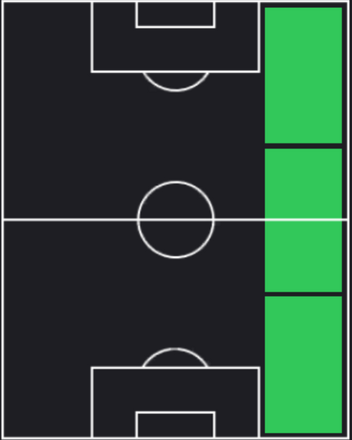 HP毎熊晟矢(12/28)の適性ポジション