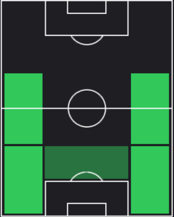 HP酒井高徳(12/28)の適性ポジション