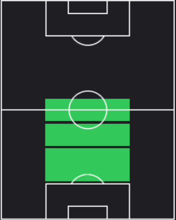 HPディエゴ・デ・ブエン(12/28)の適性ポジション