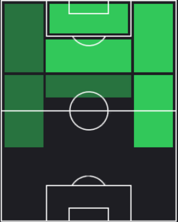 HP武藤嘉紀(12/28)の適性ポジション