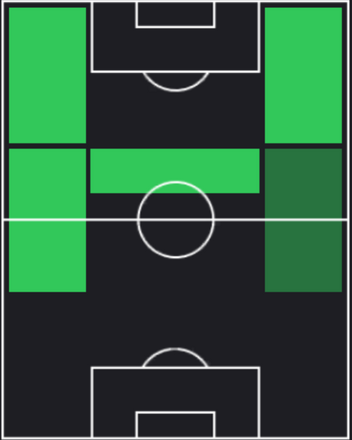 HPホスエ・コルマン(12/28)の適性ポジション
