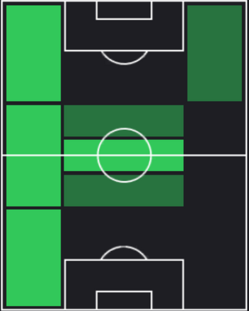 TPアルフォンソ・ペドラサ(12/28)の適正ポジション