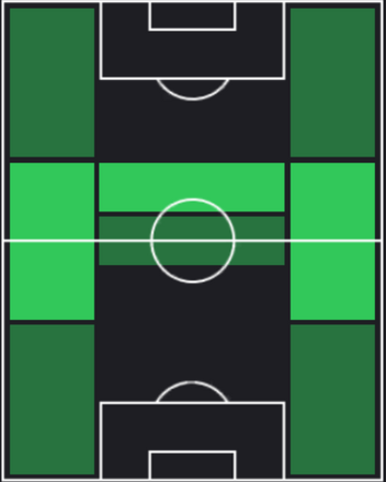 ST豊川雄太(12/28)の適性ポジション