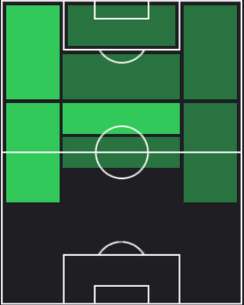 HP中島翔哉(12/28)の適性ポジション