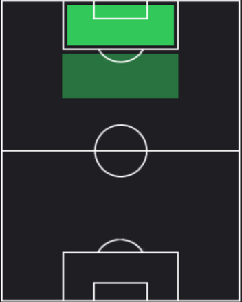 STフアンマ・デルガド(12/28)の適性ポジション