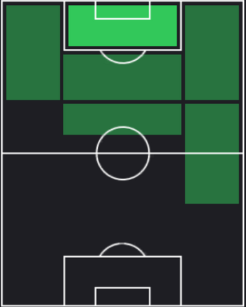 HPニコラス・イバニェス(12/28)の適性ポジション