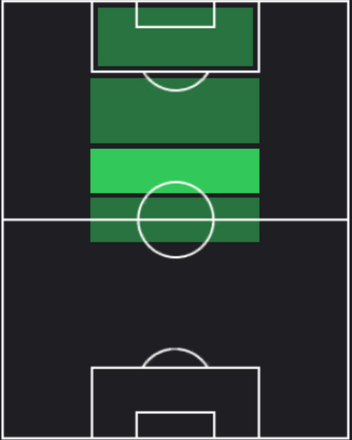 HPケビン・カスタニェダ(12/28)の適性ポジション