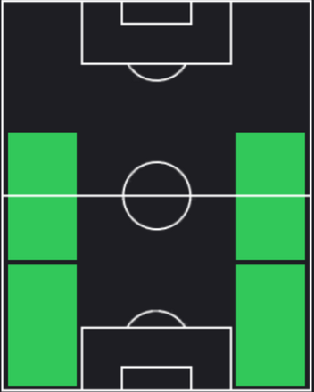 HP畑大雅(12/28)の適性ポジション