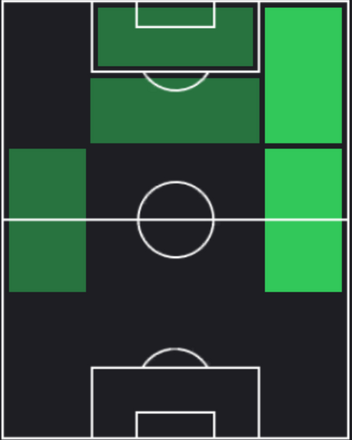 HPウリエル・アントゥナ(12/28)の適性ポジション