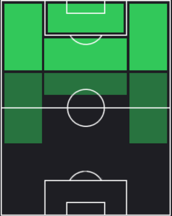 ST松本晶也(12/28)の適性ポジション