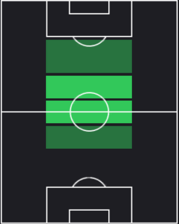 TPカモリ・ドゥンビア(12/28)の適正ポジション