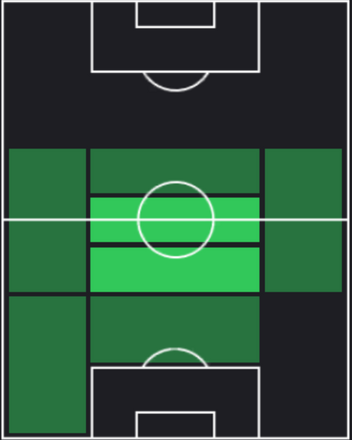 HPフェデリコ・レルトラ(12/28)の適性ポジション
