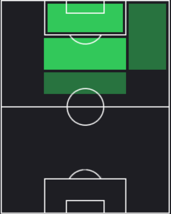 HP杉本健勇(12/28)の適性ポジション