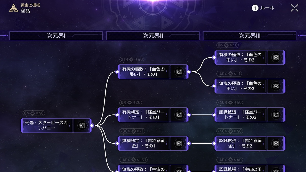 黄金と機械の秘話