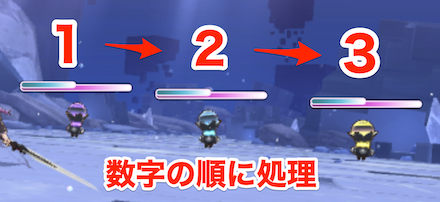 アイドールP/B/Yの攻略