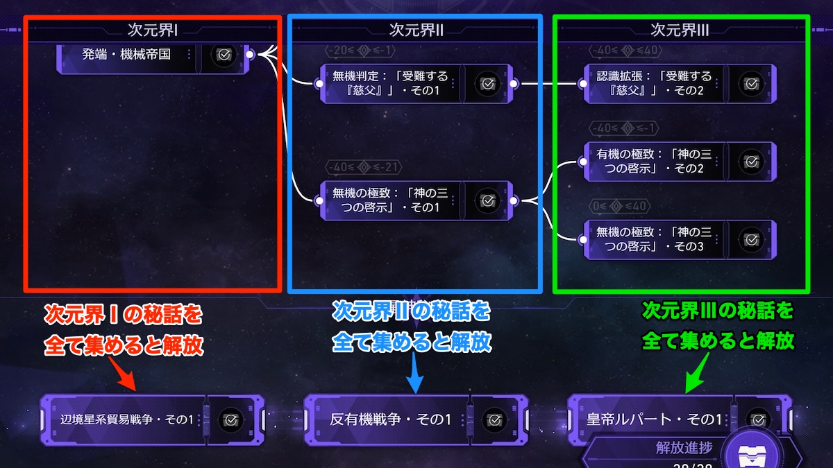 黄金と機械の星神秘話