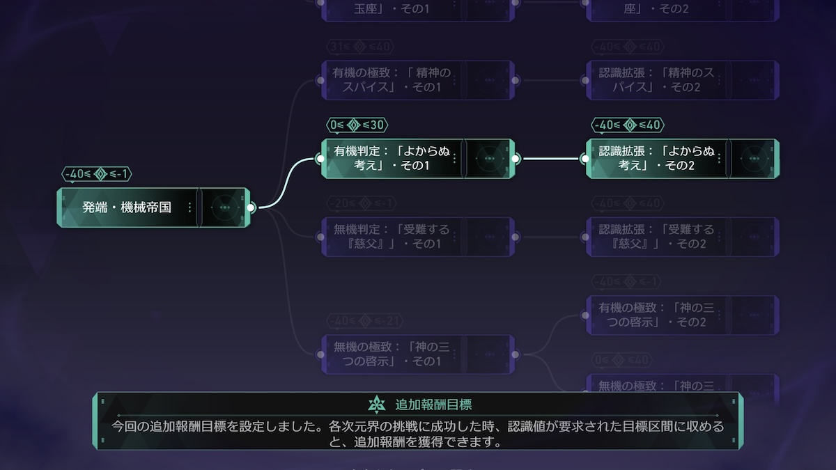 黄金と機械のおすすめルート