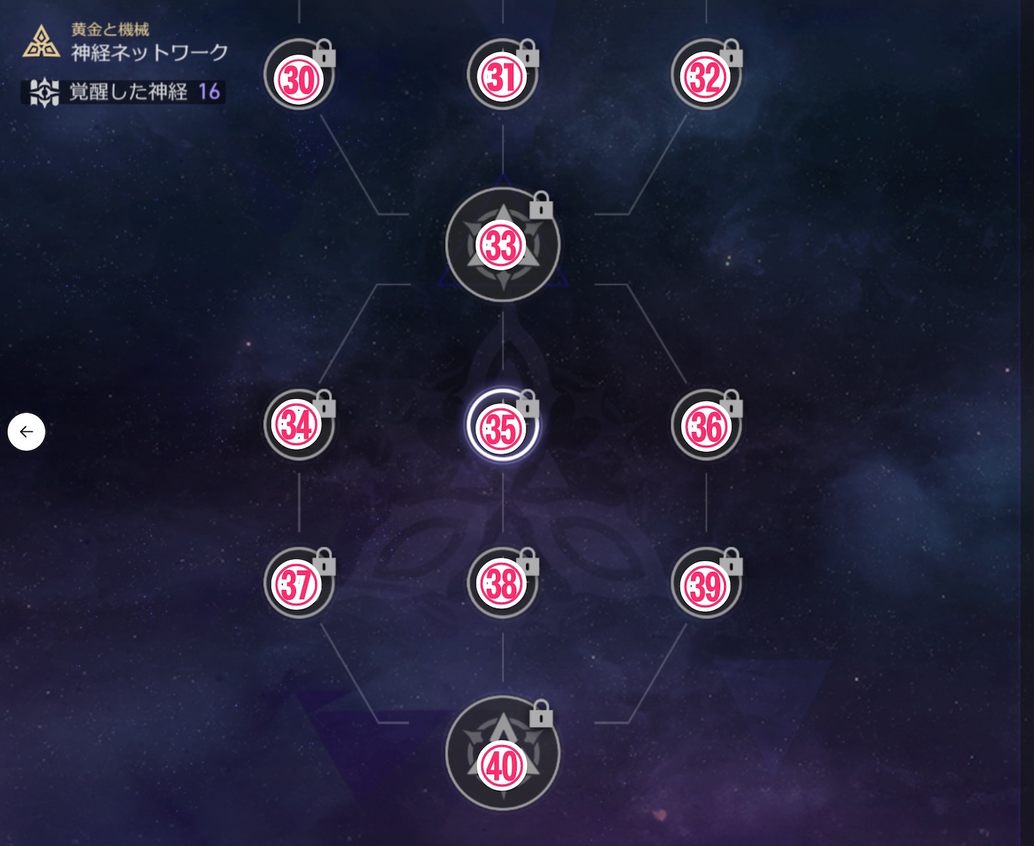 神経ネットワークその4