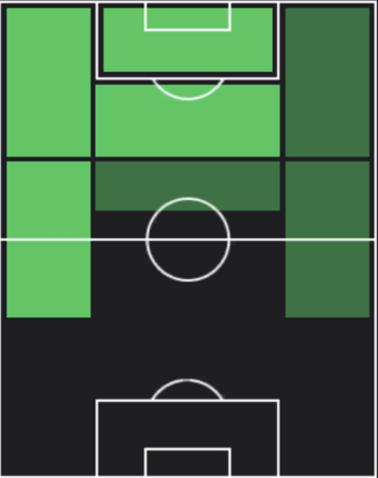 HPメンフィス・デパイ(01/01)の適性ポジション