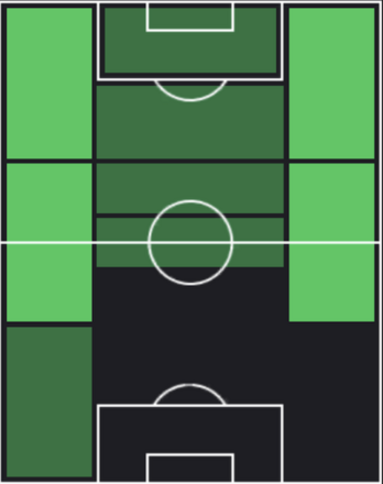 HPルーカス・オカンポス(01/01)の適性ポジション