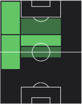 HPアルベルト・モレイロ(01/01)の適性ポジション