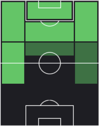 HPダルウィン・マチス(01/01)の適性ポジション