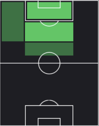 EPディエゴ・フォルラン(アトレティコマドリー/08-09)の適性ポジション