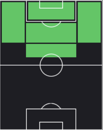 EPヨハン・クライフ(バルセロナ/73-74)の適性ポジション