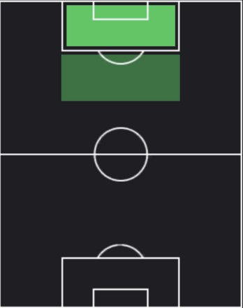 HPウマル・サディク(01/01)の適性ポジション