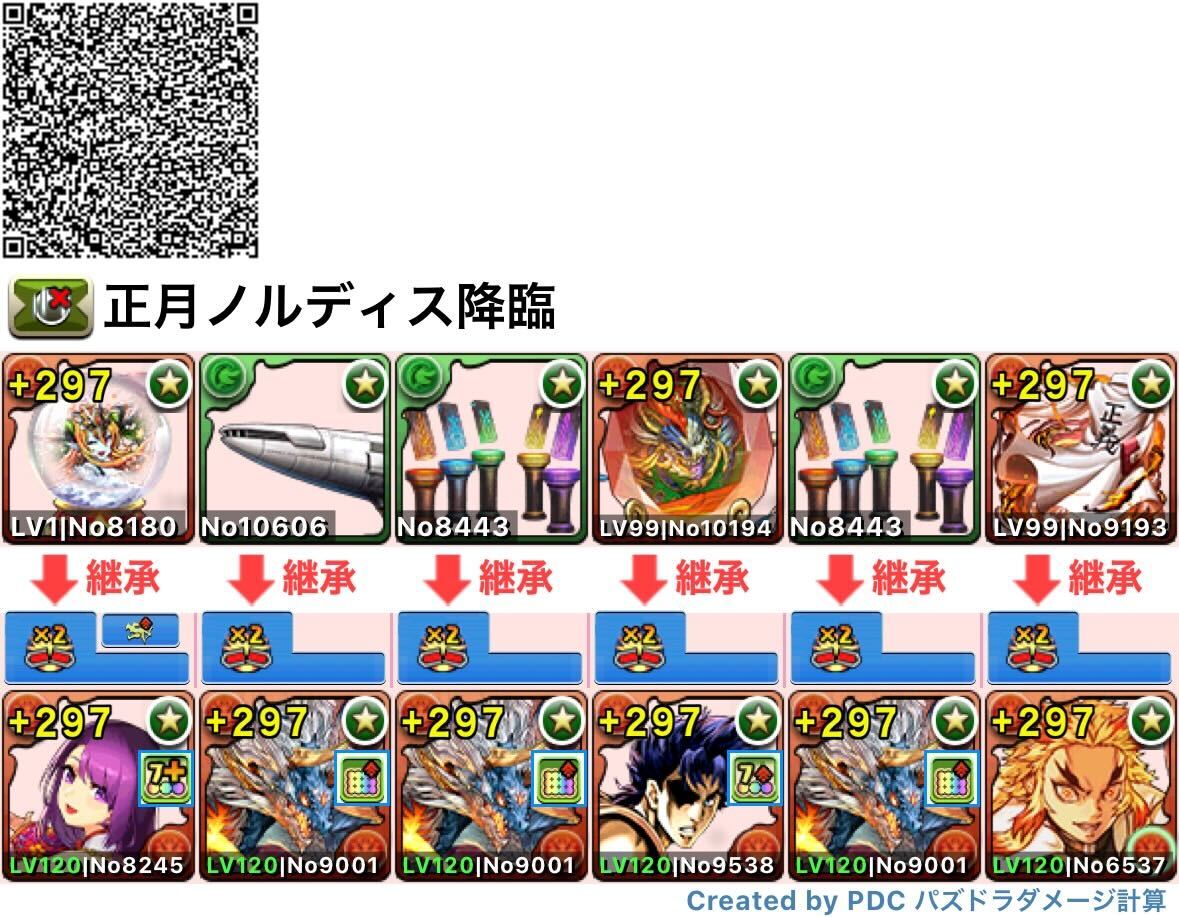 シヴァドラ編成