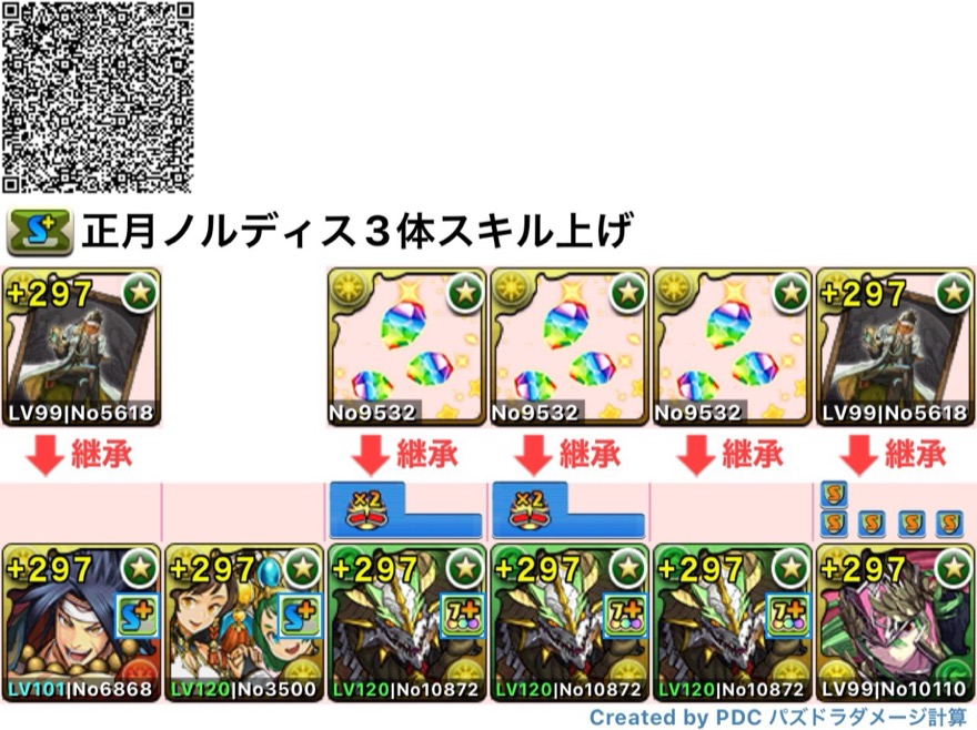 ノルディス3体スキル上げ編成