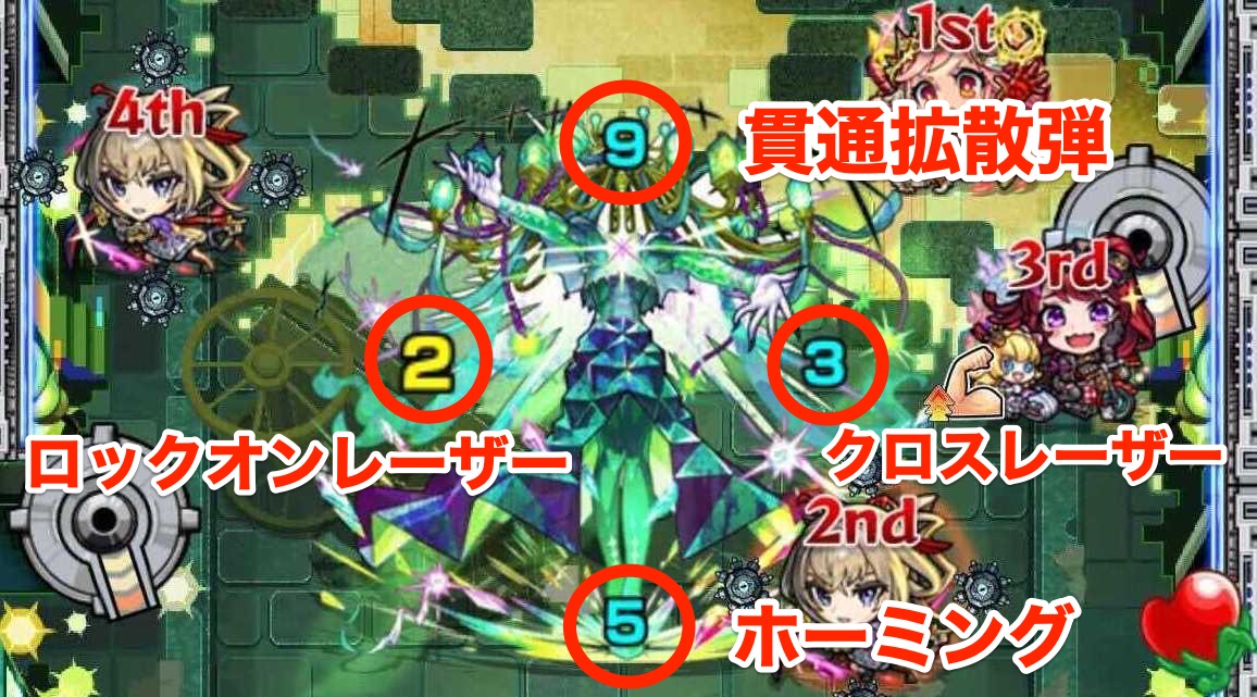 ロヴァー 攻撃パターン