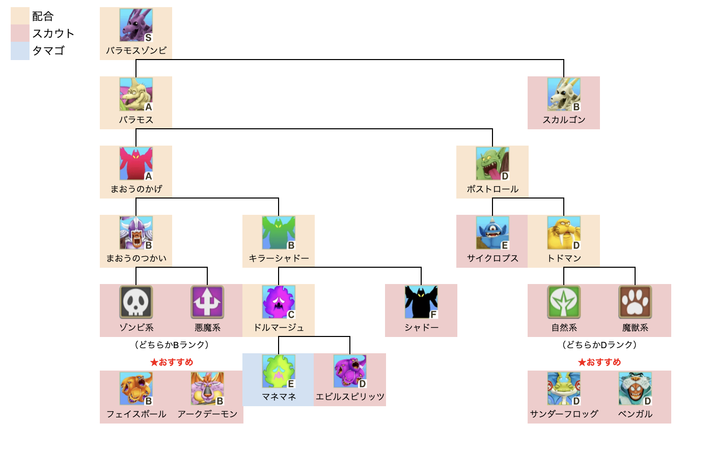 バラモスゾンビ上級