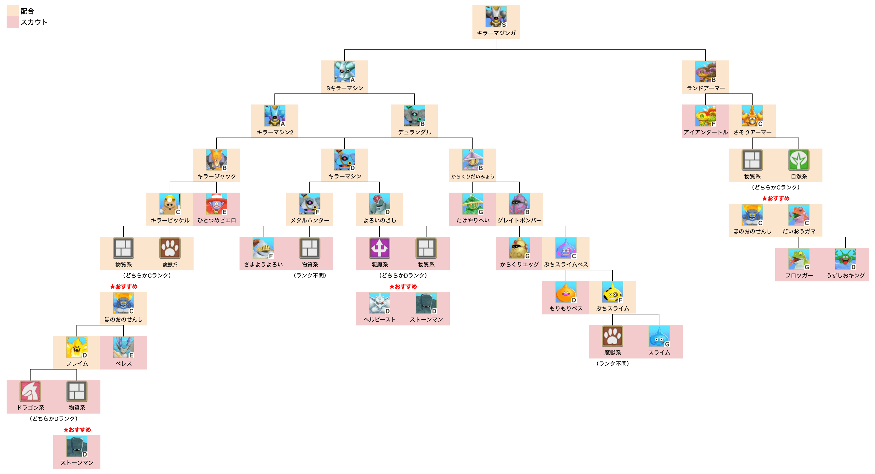 キラーマジンガ中級