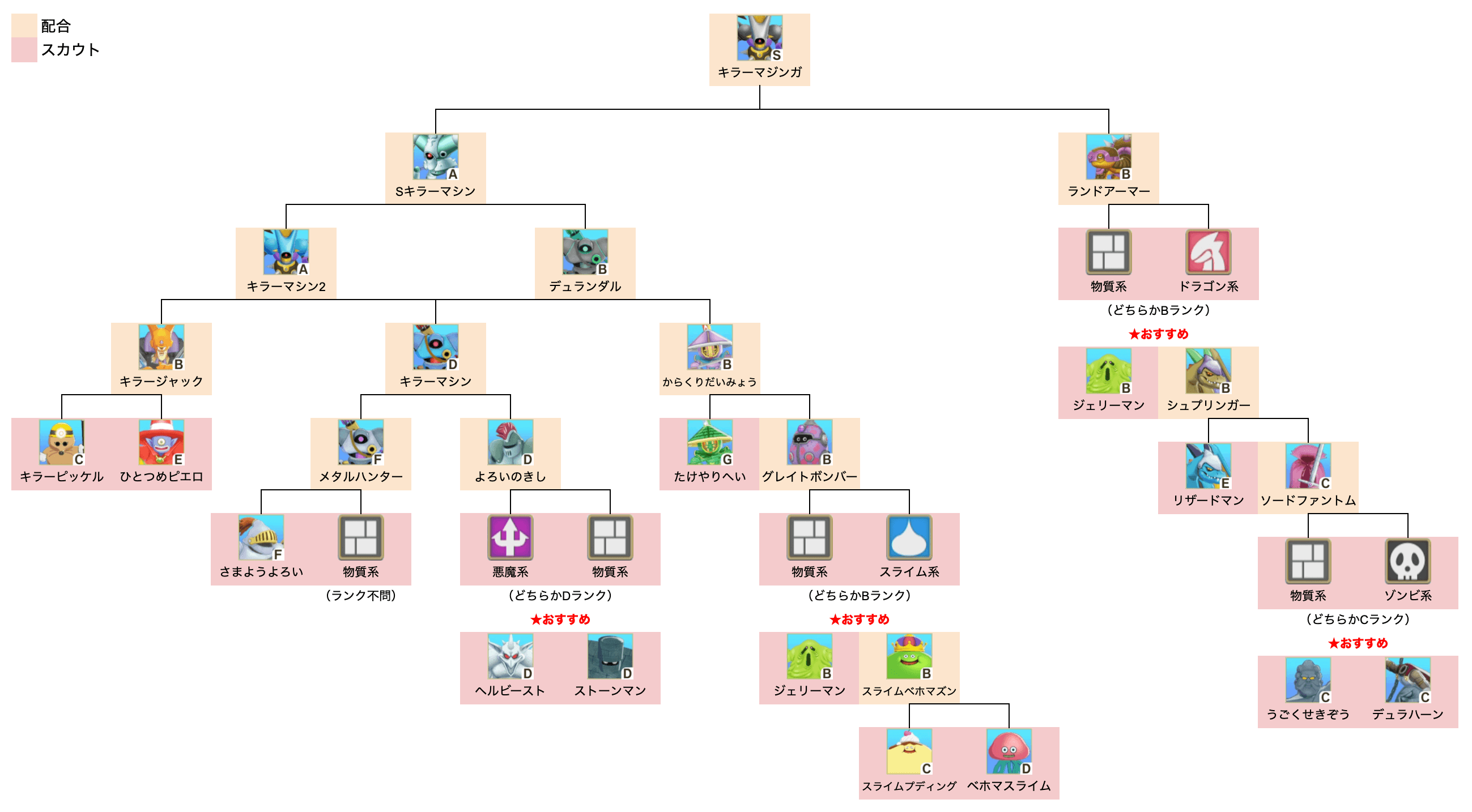 キラーマジンガ上級