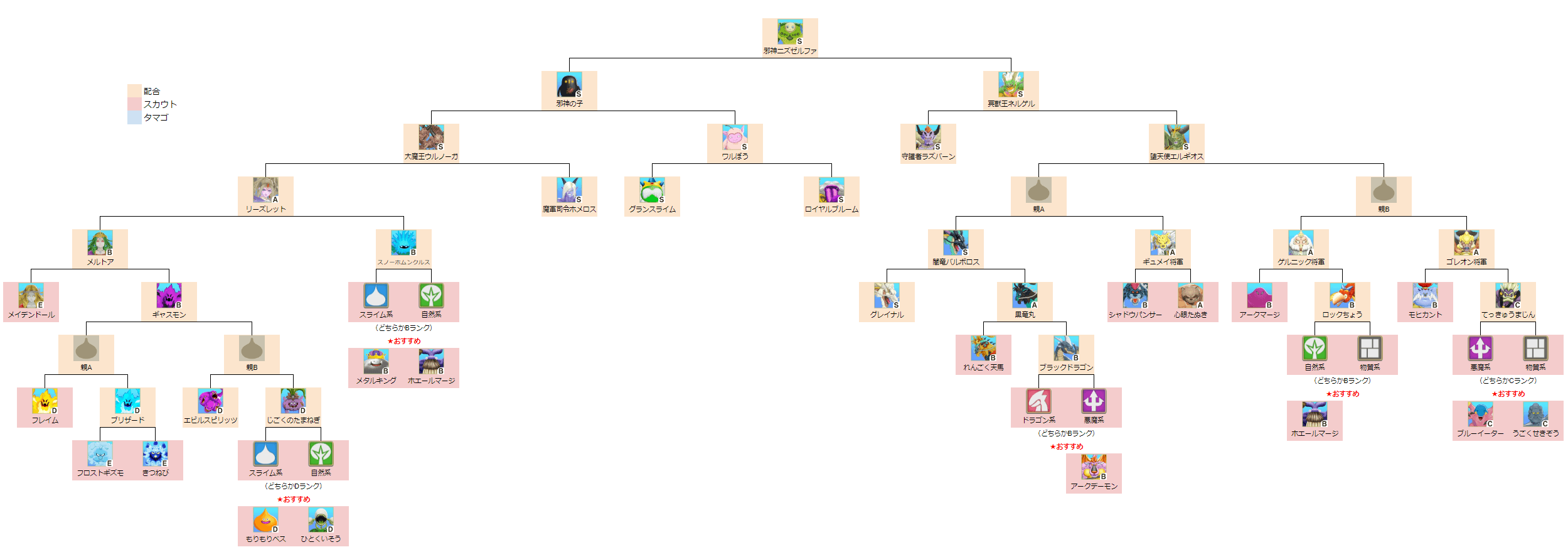 邪神二ズゼルファ上級