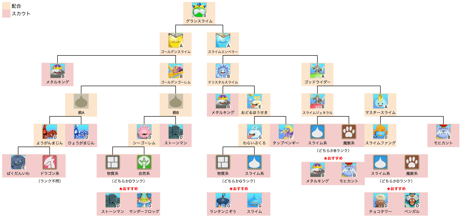 グランスライム上級