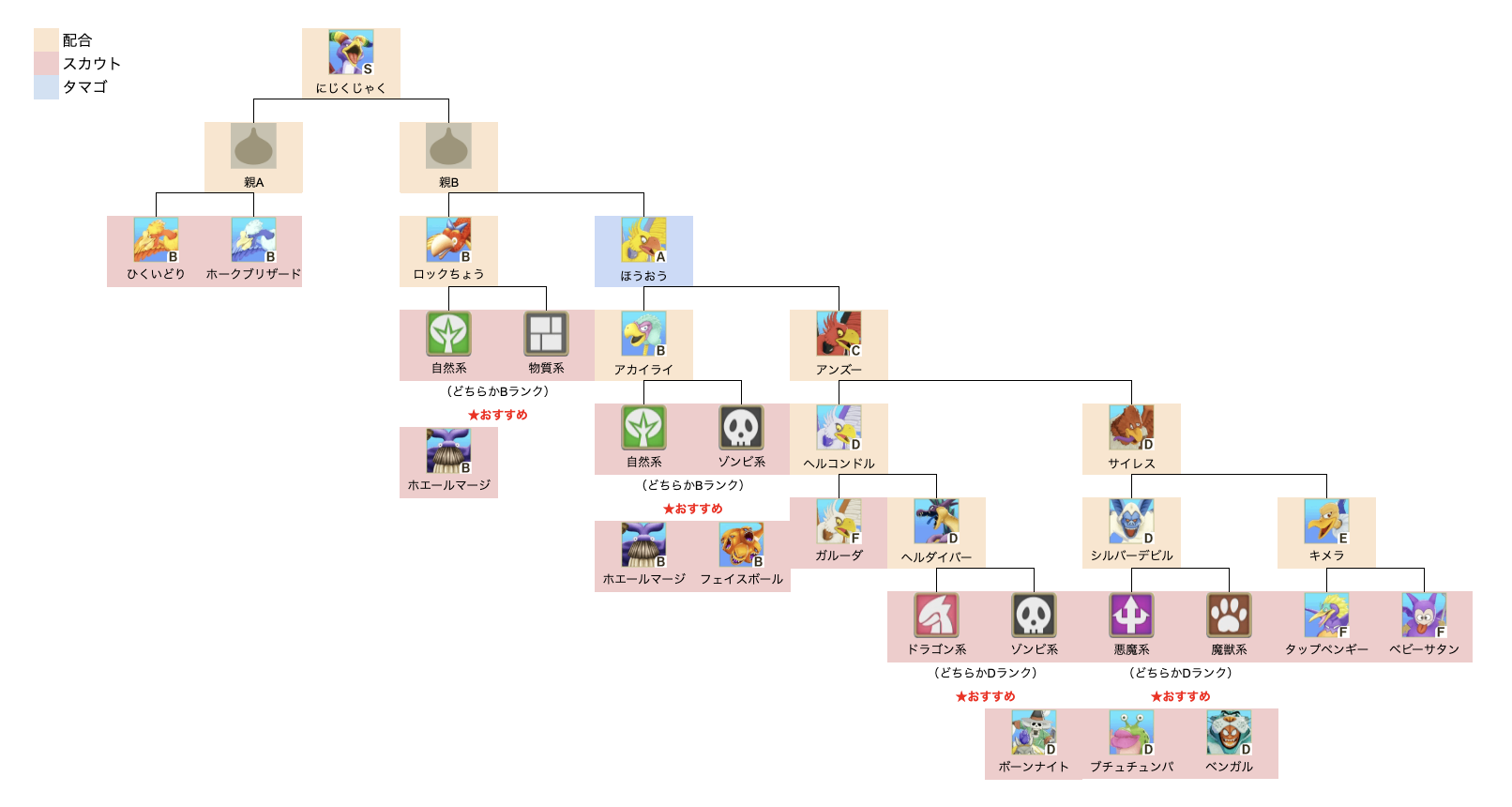 にじくじゃく上級